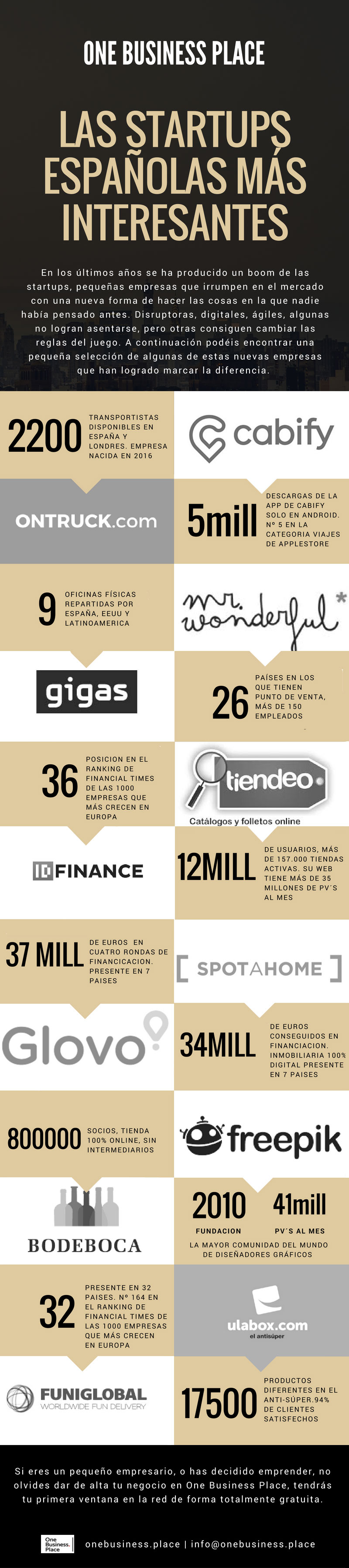 Top Startups españolas